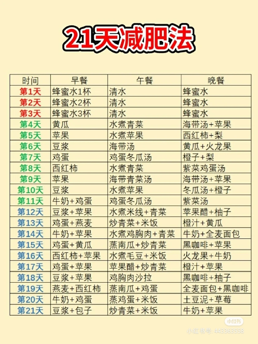 用料  鸡蛋 1个 21天减肥食谱的做法  . 标签:减肥减肥食谱 推荐